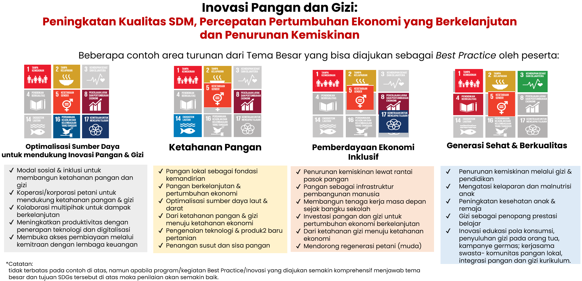 Tema SDGs Action Awards 2025